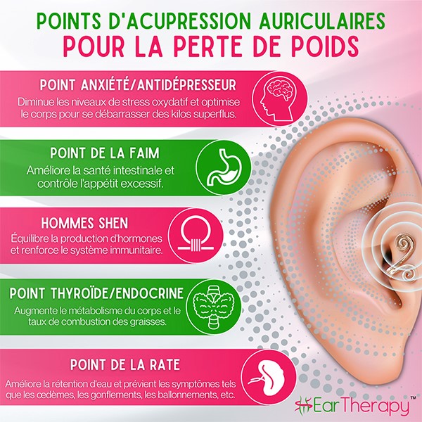 Obtenez 3 paires de EarTherapy™ Boucles d'Oreilles d'Acupression Amincissantes avec une réduction de 70% !