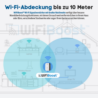 Erhalten Sie 2 Packungen WiFiBoost™ Wi-Fi Signalverstärker mit Großer Reichweite mit 75% Rabatt