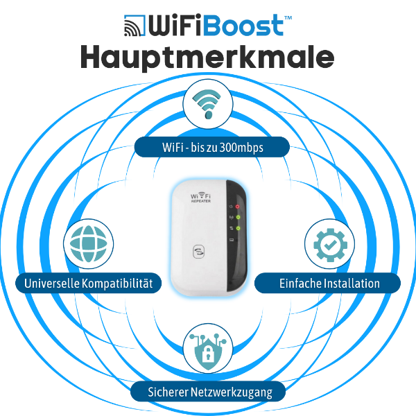 Erhalten Sie 2 Packungen WiFiBoost™ Wi-Fi Signalverstärker mit Großer Reichweite mit 75% Rabatt